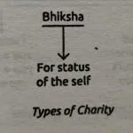 Dakshina Bhiksha Daan in Bhagavad Gita