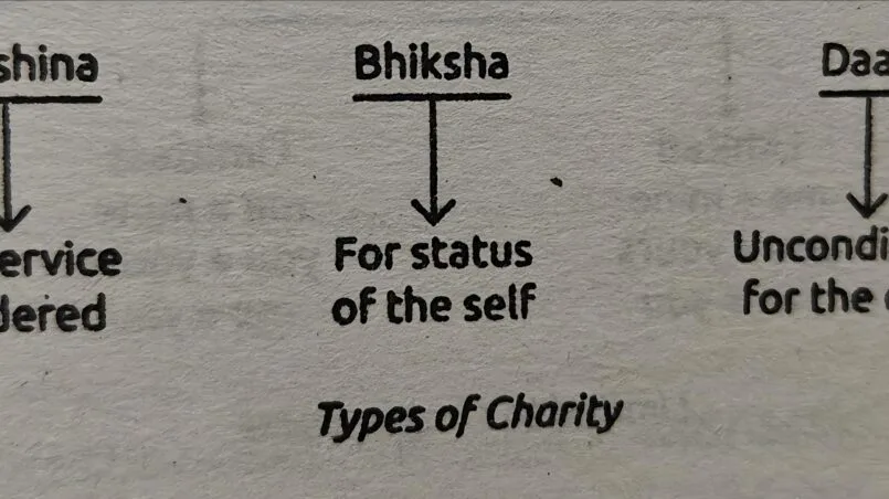 Dakshina Bhiksha Daan in Bhagavad Gita