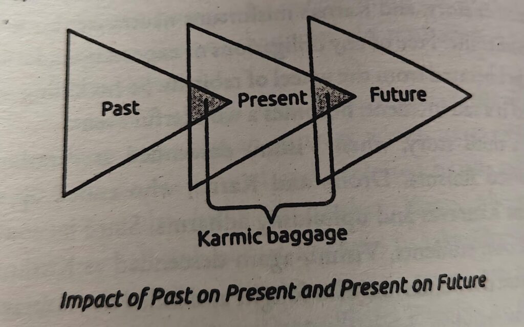 Diagrams and Illustrations in My Gita