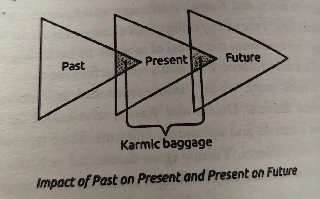 Diagrams and Illustrations in My Gita